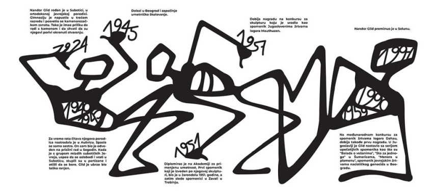 Danica Ristić - AD240 - Vizuelni identitet 2