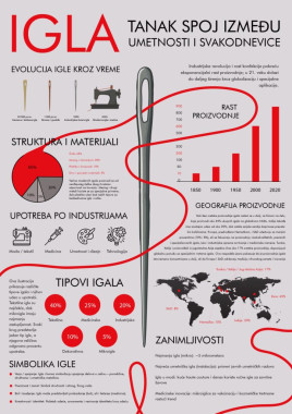 Ivona Aleksandrić - AD420 - Dizajn reklamnog materijala