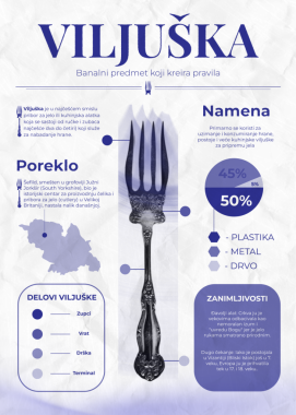 Ognjen Marković - AD420 - Dizajn reklamnog materijala